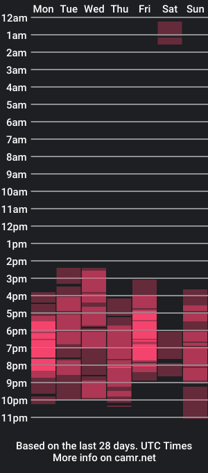 cam show schedule of lizzi_muur