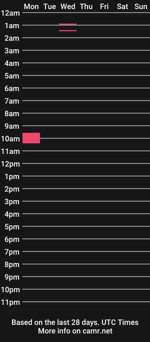 cam show schedule of lizzie0094