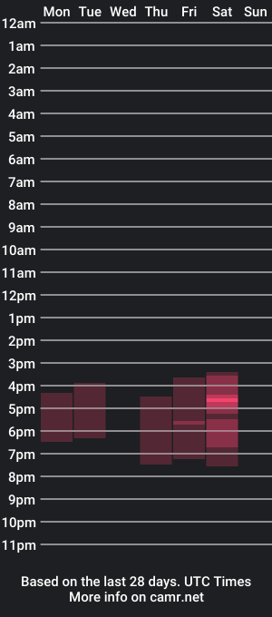 cam show schedule of lizzie_bel_colle