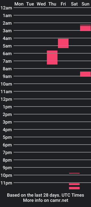 cam show schedule of lizzie_cat