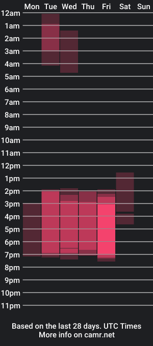 cam show schedule of lizzie_corner