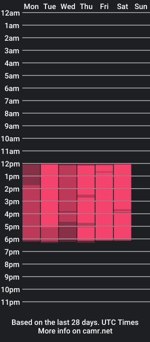 cam show schedule of lizzie_evans