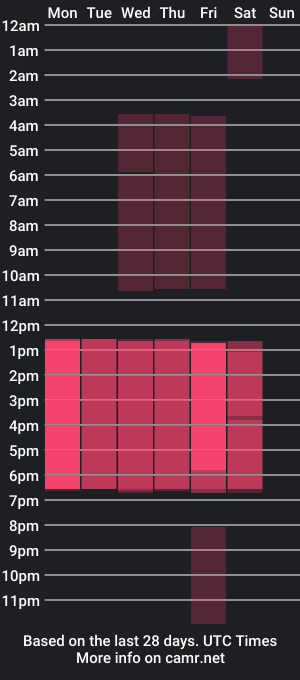 cam show schedule of lizzie_rousse