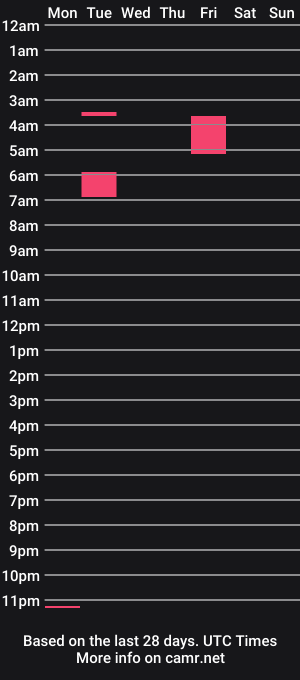 cam show schedule of lizzie_williams_