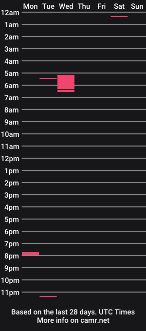 cam show schedule of lizzieblack