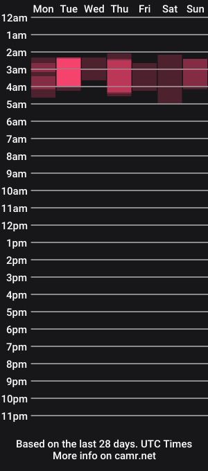 cam show schedule of lizzieblue4u