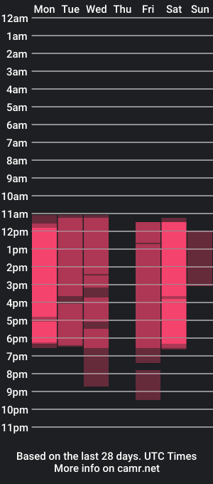 cam show schedule of lizziee__