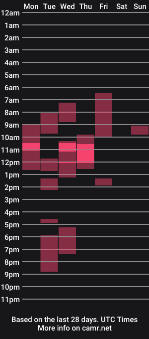 cam show schedule of lizzielaangelx