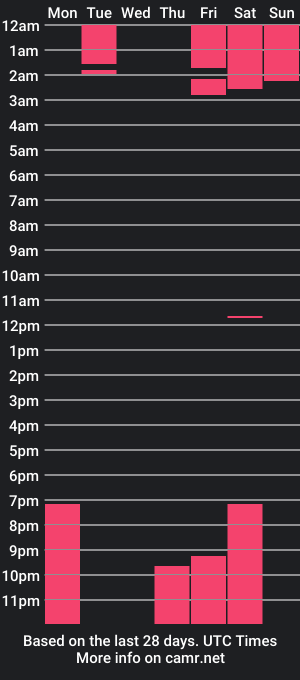 cam show schedule of lizziemcguire_