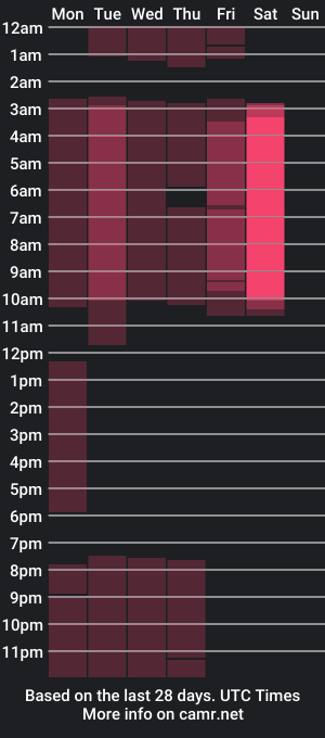 cam show schedule of lizziemontana2