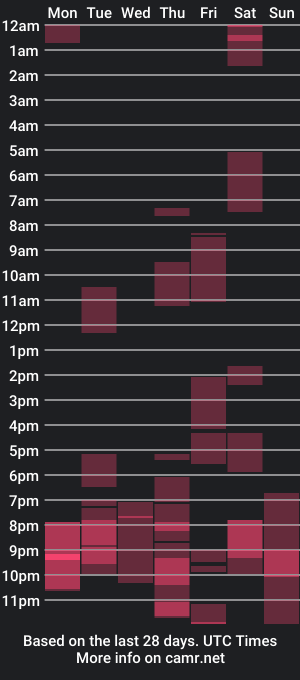 cam show schedule of lizziesweety