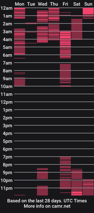 cam show schedule of lizztayler_