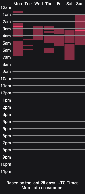 cam show schedule of lizzy6959