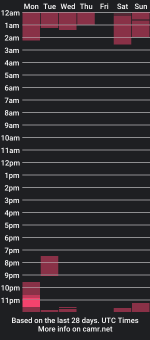 cam show schedule of lizzy_b