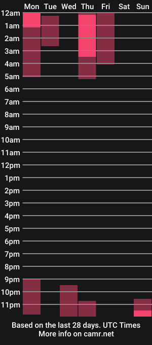 cam show schedule of lizzy_blaze