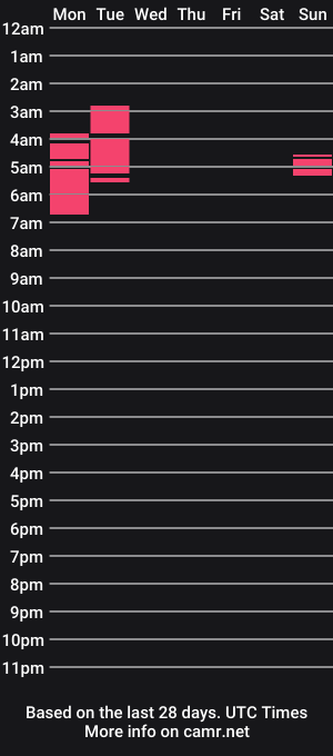 cam show schedule of lizzy_joe