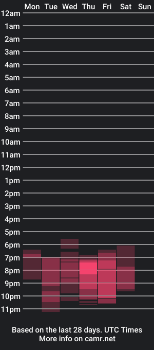 cam show schedule of lizzy_medina