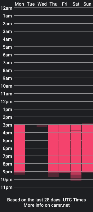 cam show schedule of lizzy_trix