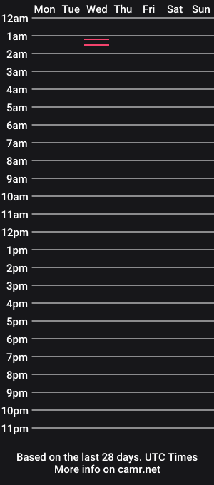 cam show schedule of lizzy_ts