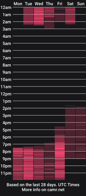 cam show schedule of lizzybarbie2