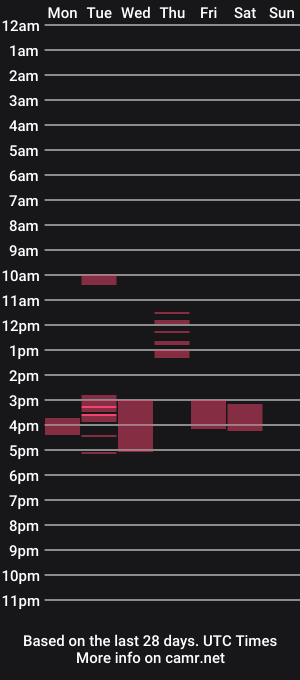 cam show schedule of lizzygrand