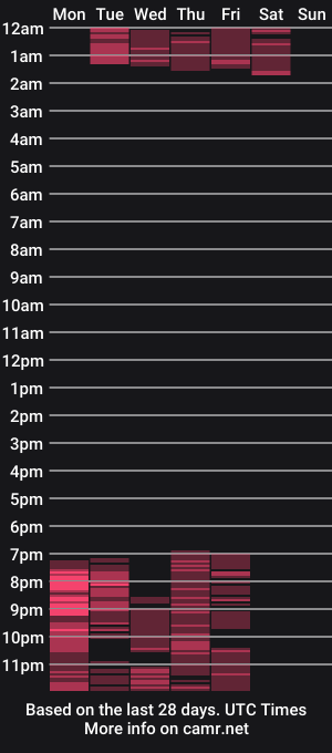 cam show schedule of lizzygrantt_