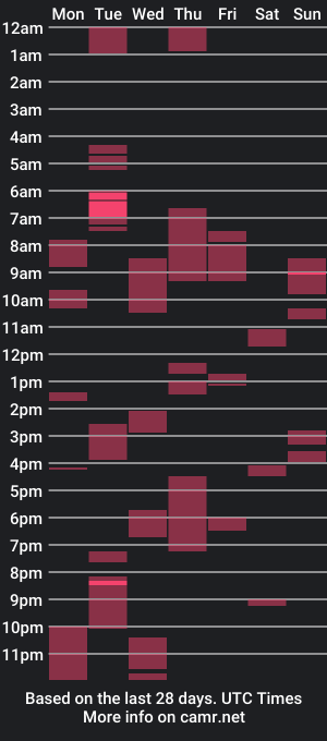 cam show schedule of lizzyinparadise