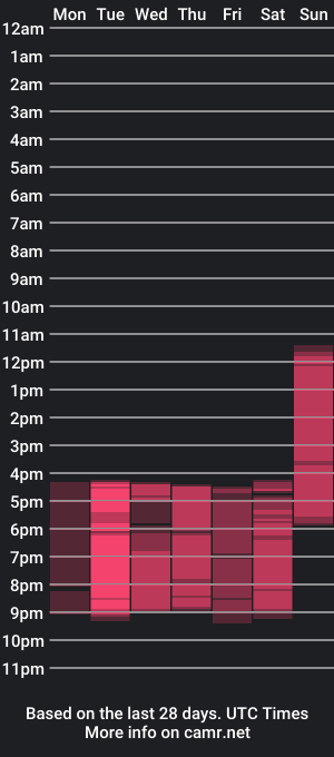 cam show schedule of lizzyluk_ch