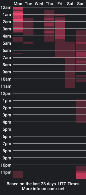 cam show schedule of lizzypalmer