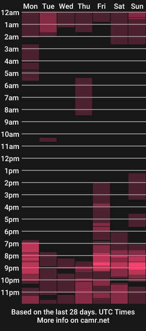 cam show schedule of lizzypinky