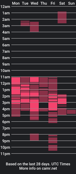 cam show schedule of lizzyroses