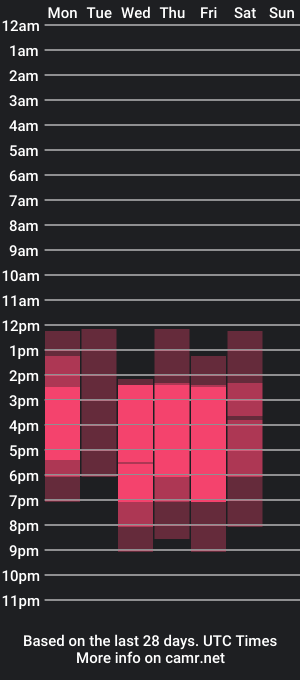 cam show schedule of lizzyylovesick