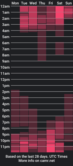 cam show schedule of ljanna