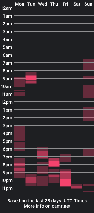 cam show schedule of lkm72