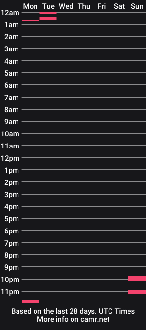 cam show schedule of lko2500