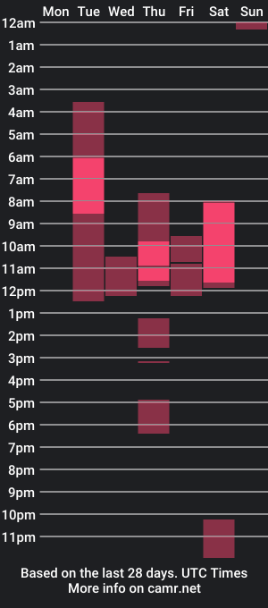 cam show schedule of llanna_