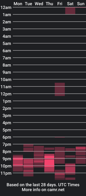 cam show schedule of llazer1