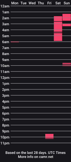 cam show schedule of llchuckll238628