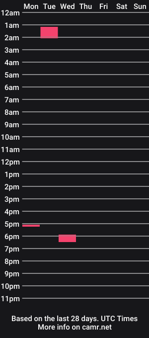 cam show schedule of llcoolraydj116