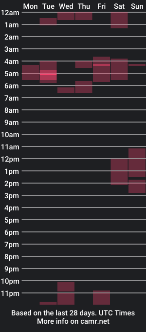 cam show schedule of llittle_mi