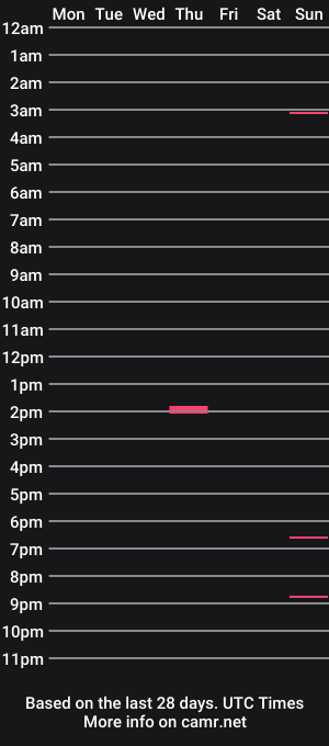 cam show schedule of lll11112