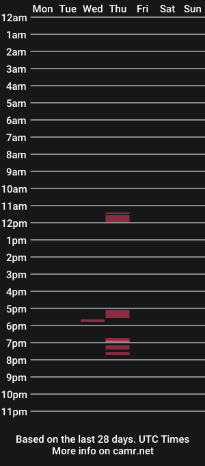 cam show schedule of llllking