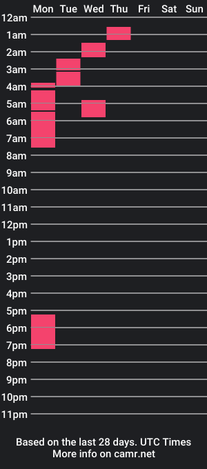 cam show schedule of lllnick