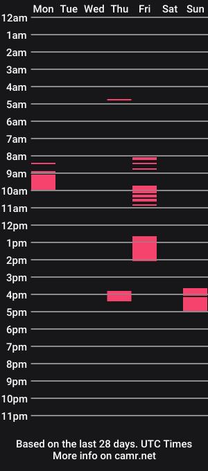 cam show schedule of llovelaksmi