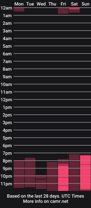 cam show schedule of llovers4u2