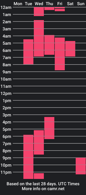 cam show schedule of lloyd_atl