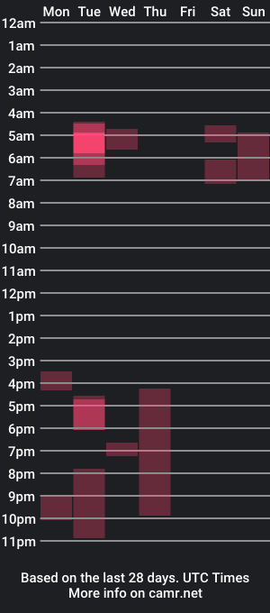 cam show schedule of lloyd_ross_1