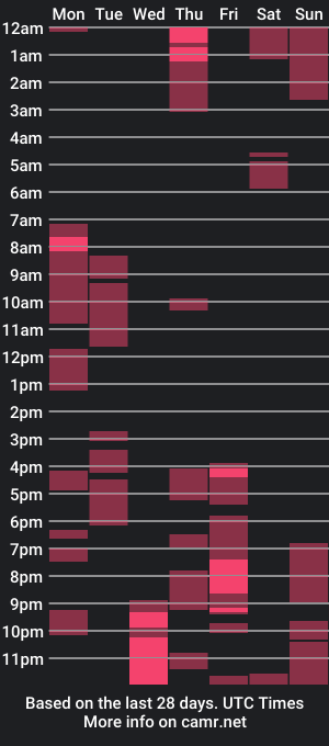 cam show schedule of lloyd_wintourxx