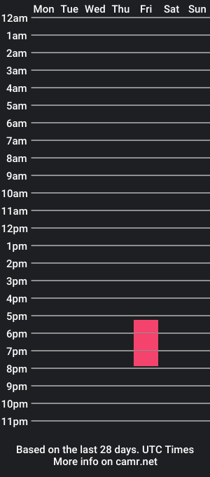 cam show schedule of llum38