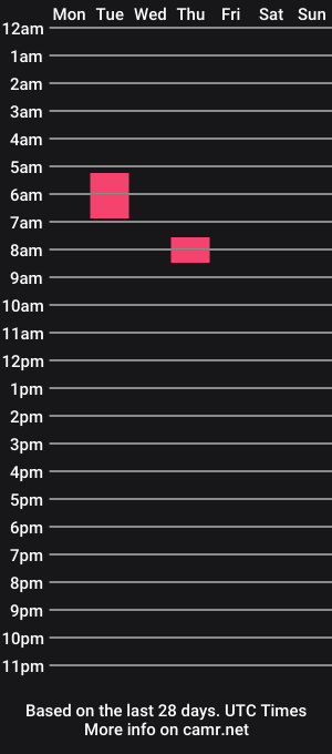 cam show schedule of llxfire